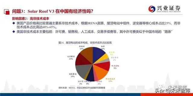 光伏产业与土地政策文件的深度探讨