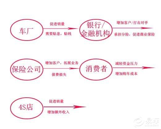 车贷、银行与汽车发票，购车过程中的金融之旅