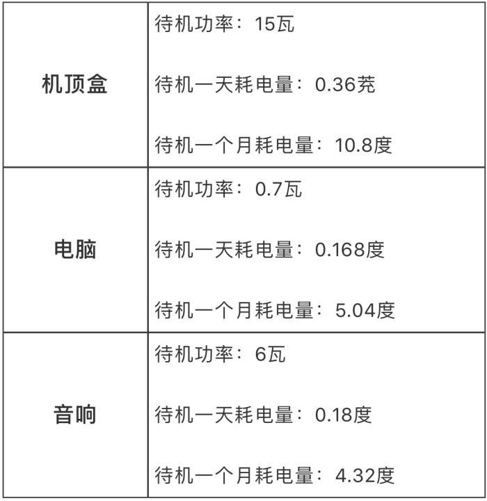 包头市电费文件详解