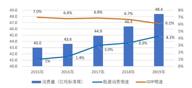 解读发改能源2017文件，能源转型的战略蓝图
