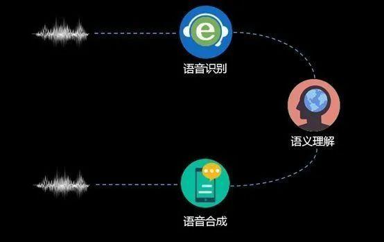文字转语音的合成技术，实现文字与语音的完美转换