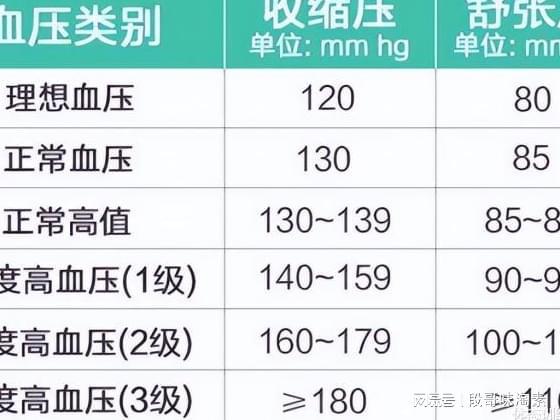 试管取卵前血指标的重要性及其解读